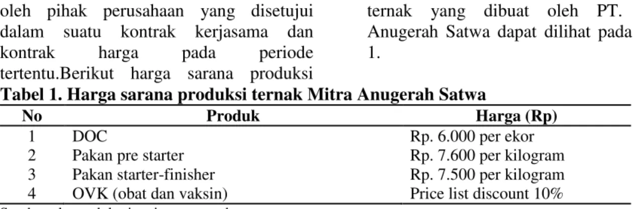 Tabel 1. Harga sarana produksi ternak Mitra Anugerah Satwa 