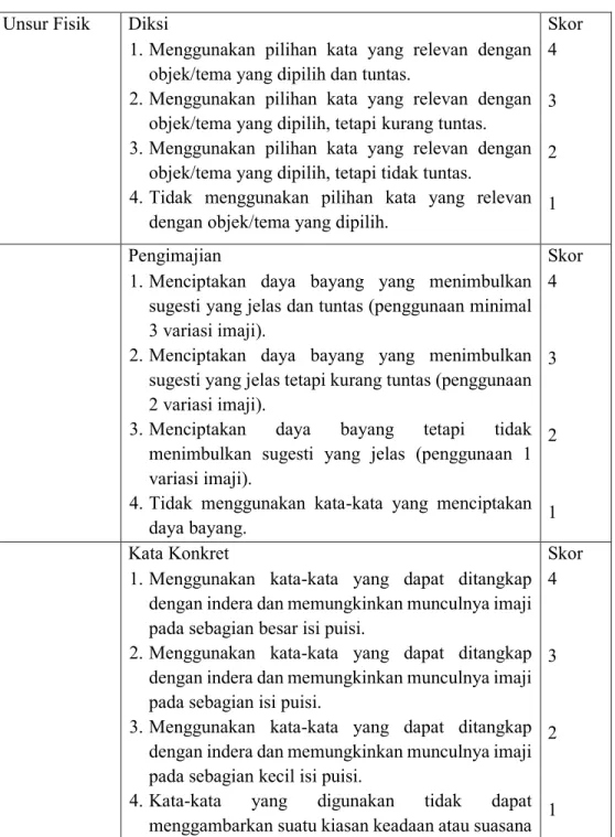 Tabel 3.4 Kriteria Penilaian Menulis Puisi Unsur Fisik Diksi