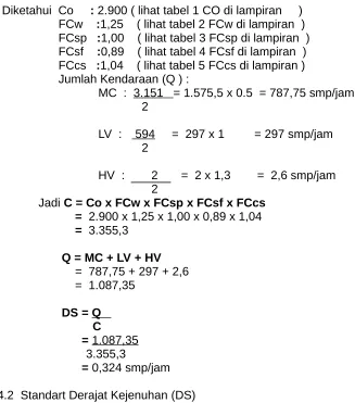 Tabel 4.2  Standart Derajat Kejenuhan (DS)