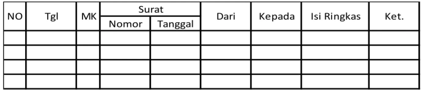 Tabel II.1 