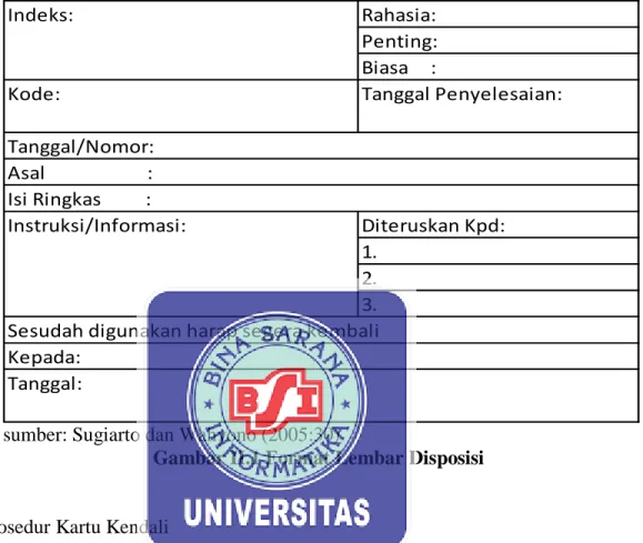 Gambar II.1 Format Lembar Disposisi 