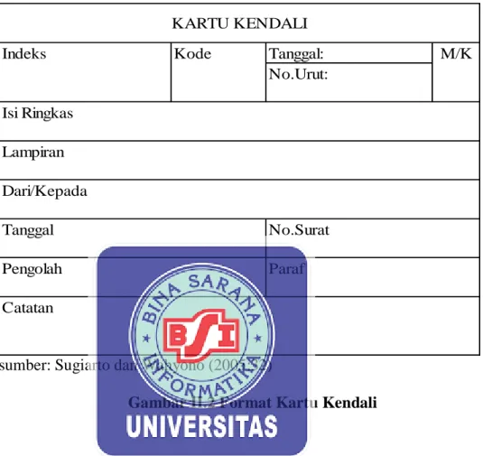 Gambar II.2 Format Kartu Kendali 