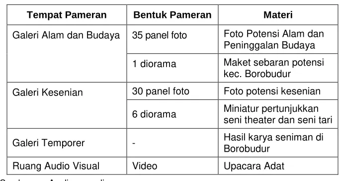 Tabel 5.2  