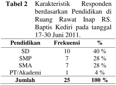 Tabel 1 Karakteristik 