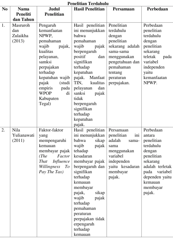 Tabel 2.2  Penelitian Terdahulu  No  Nama  Peneliti  dan Tahun  Judul  Penelitian 