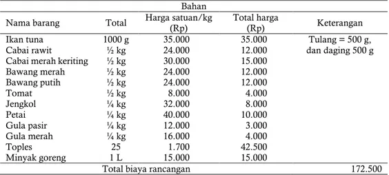 Tabel 2 Anggaran biaya pembuatan sambal ikan tuna (Sauna)  Bahan 