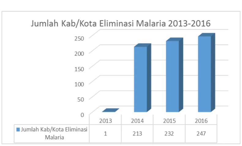tabel dibawah ini: 