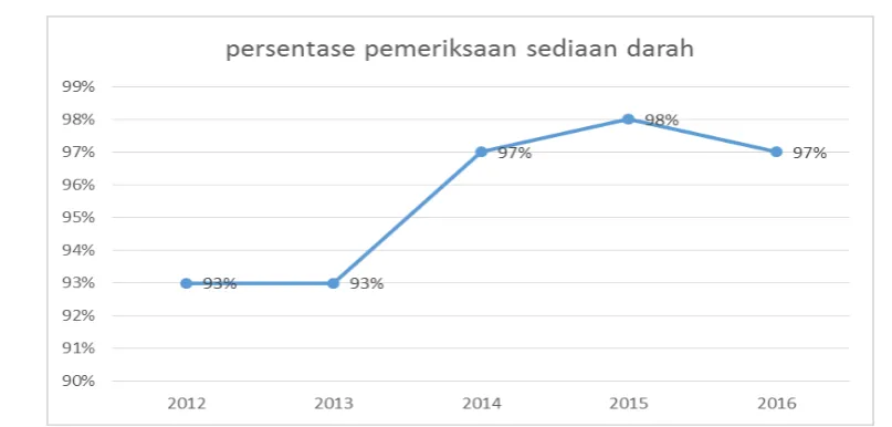 Grafik 3.4  