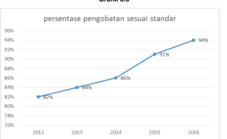 Grafik 3.5  