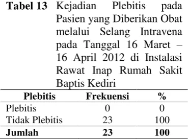 Tabel 13 Kejadian 