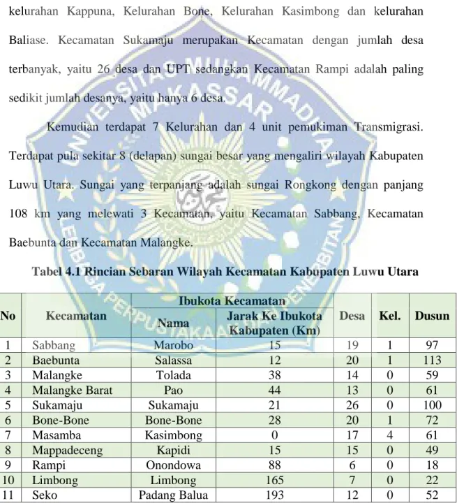 Tabel 4.1 Rincian Sebaran Wilayah Kecamatan Kabupaten Luwu Utara 