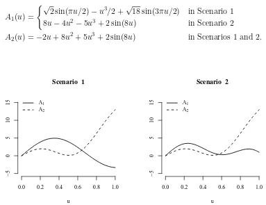 Figure 1: Regime speciﬁc parameter functions A1 and A2 of the two diﬀerent scenarios.