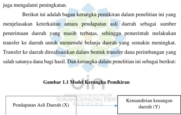 Gambar 1.1 Model Kerangka Pemikiran 