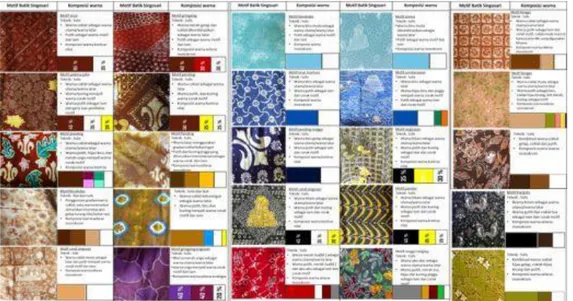 Gambar 2. Ragam Motif dan Warna Batik Singosari 