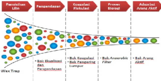 Gambar 5. Paparan materi oleh BBKB  Yogyakarta 