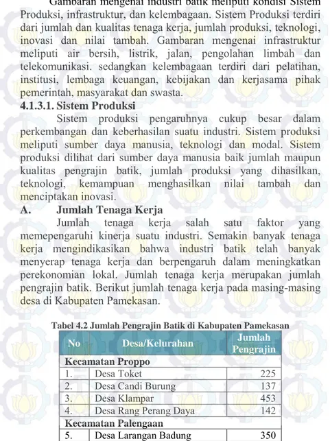 Tabel 4.2 Jumlah Pengrajin Batik di Kabupaten Pamekasan 
