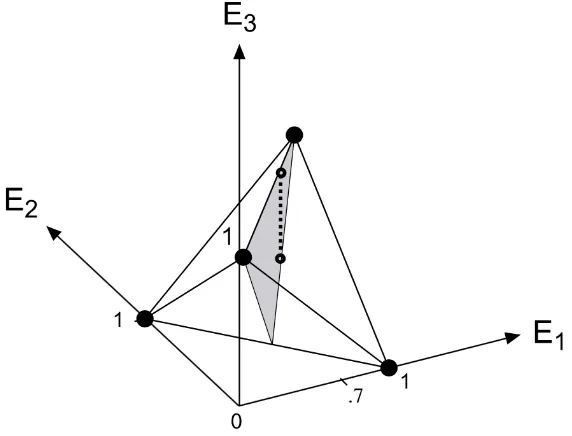 Figure 2: The convex hull of the realm elements is identical to that displayed in Figure 1