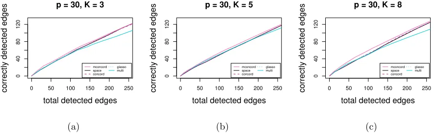 Figure 1: Estimation accuracy comparison: total detected edges vs. correctly detected edges with 190