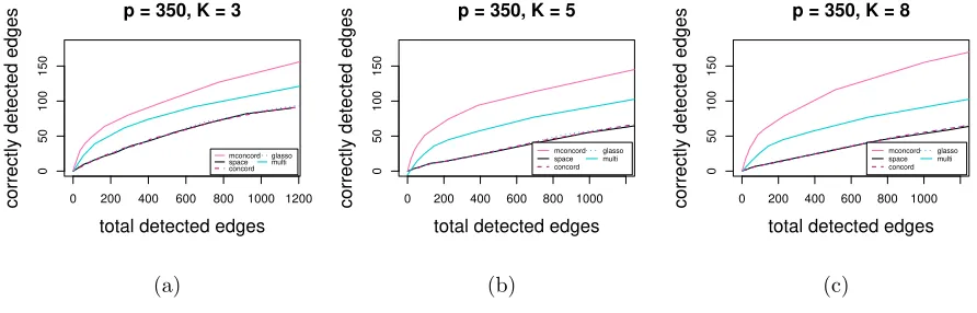Figure 5: Estimation accuracy comparison: total detected edges vs. correctly detected edges with 1250
