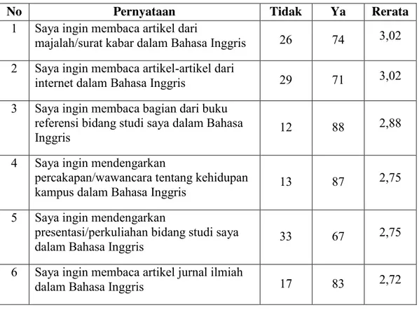 Tabel 31. Input teks yang diinginkan mahasiswa 