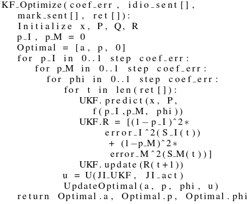 Figure 2 (a) and 2 (b) represent the actual return and theUKF return prediction based the modiﬁed L´evy jump diffu-