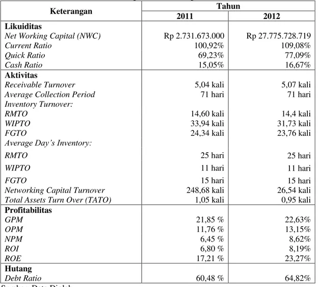 Tabel 7. Perbandingan Rasio Keuangan 2011 ± 2012 