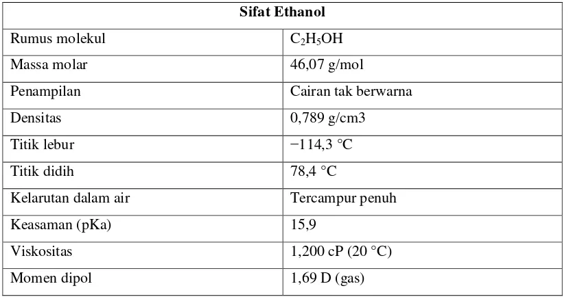 Tabel 2. 6 Sifat ethanol 