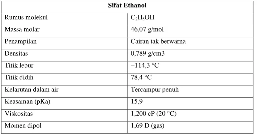 Tabel 2. 6 Sifat ethanol 