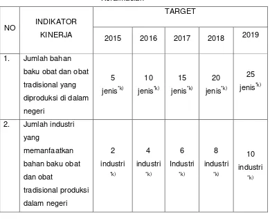 Tabel 1. Indikator Pencapaian Luaran Direktorat Produksi dan Distribusi 