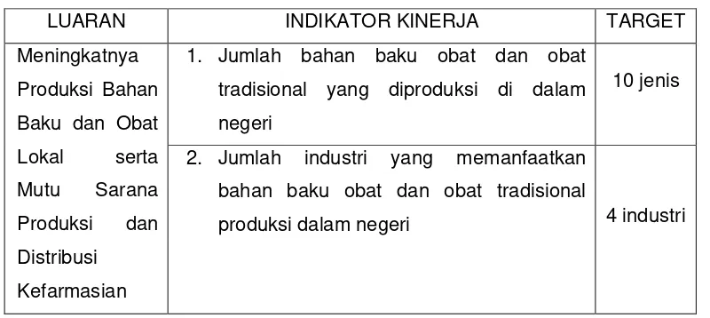 Tabel 2. Perjanjian Kinerja Direktorat  Produksi dan Distribusi Kefarmasian, 