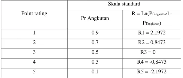 Tabel 2.1: Nilai Skala Numerik (Ortuzar dan Willumsen, 2001). 