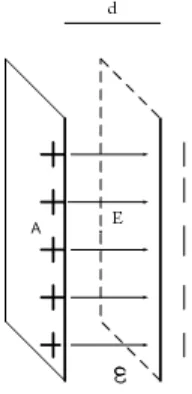 Gambar 3.4.  Kapasitansi antara elektroda bola dengan objek sekitar 