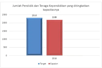 Grafik 3