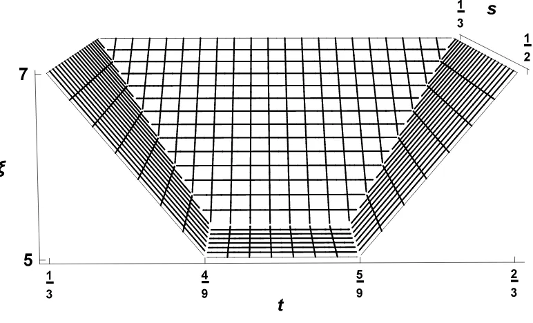 Figure 3: Graph of the function ξ = ξ(R(s, t)) for s ∈�13, 12�, t ∈�13, 23�