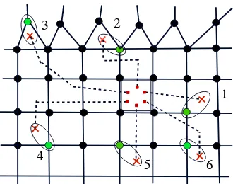 Figure 4: Order-disorder variables for a planar graph. The disorder variables τℓj are deﬁned througha set of lines ℓj, each linking a dual site x∗j ∈ G∗ which is a neighbor of xj in G × G∗with a common dual site x∗0 ∈ G∗, called grand central