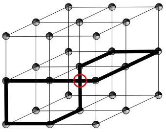 Figure 1: A faithful projection on R2 of a non-planar graph. Highlighted is a loop whose projectionexhibits a non-vertex edge crossing, i.e., one which is not realized in the original graph.Such crossings are excluded in the planar projections which are discussed in Theorem 4.3.Their effects is presented in Theorem 4.4.