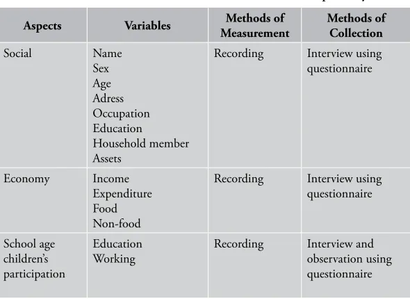 Table  4.2. Methods of measurement and collection of primary data