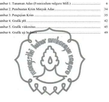 Gambar 1. Tanaman Adas (Foeniculum vulgare Mill.) ..................................