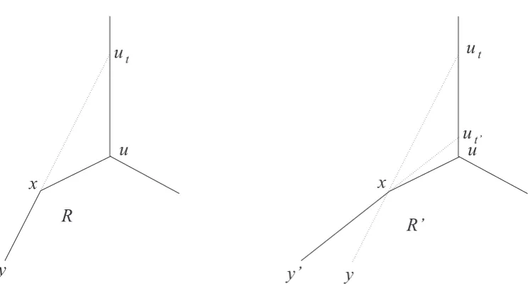 Figure 5. Left: Rayr r (yx) meets edge uv at the point ut. Right: Ray (y′x) meets edge uv at an interior point ut′.
