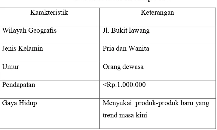 Tabel 2.3Gambaran karakteristik pembeli