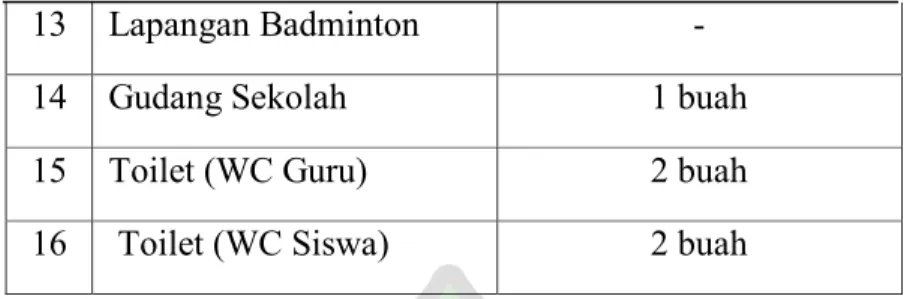 Tabel 4.1 Daftar Sarana Prasarana SDN 69 Banda Aceh 