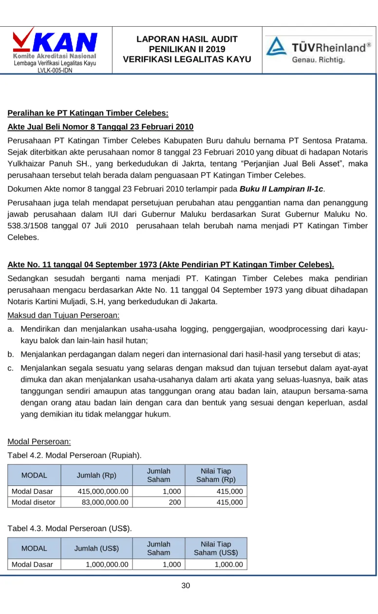 Tabel 4.2. Modal Perseroan (Rupiah). 