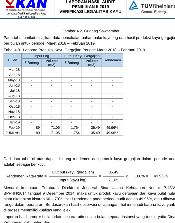 Gambar 4.2. Gudang Sawntimber 