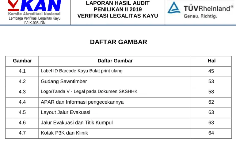 Gambar  Daftar Gambar  Hal 