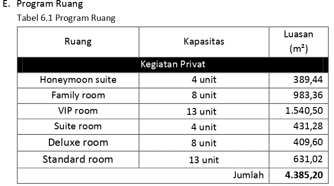 Tabel 6.1 Program Ruang 