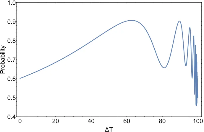 FIG. 3: The dynamics of right-handed probability for the macroscopic quantum system with h = 10−1 in interaction with anon-equilibrium environment, consisting two environments at TA = 1K and TB = 100K a) with system’s back-action b) withoutsystem’s back-action.