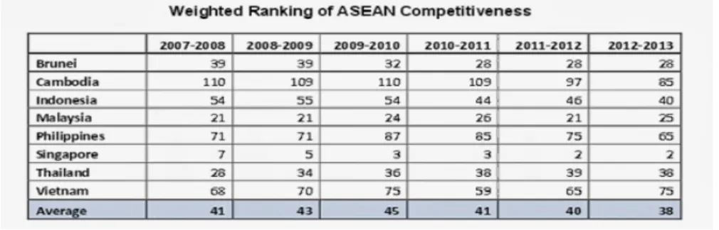 Tabel 3. Global Competitiveness index Tahun 2013 - 2014