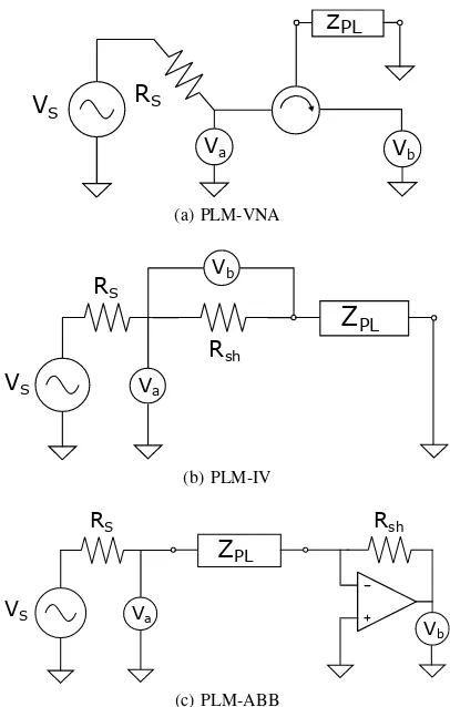 Fig. 1. Basic circuits of the selected impedance measurement methods.