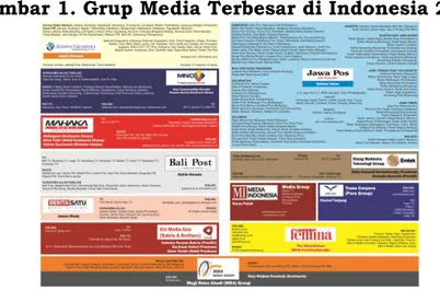 Gambar 1. Grup Media Terbesar di Indonesia 2016 