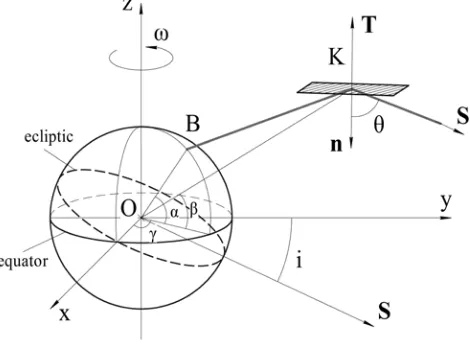 Fig. 1.  The considered inertial coordinate system. 